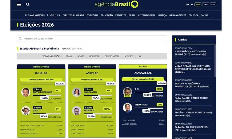 Brasília (DF), 20/10/2026 - Capa do site da Agência Brasil para mostrar a apuração de votos em tempo real das Eleições 2026.