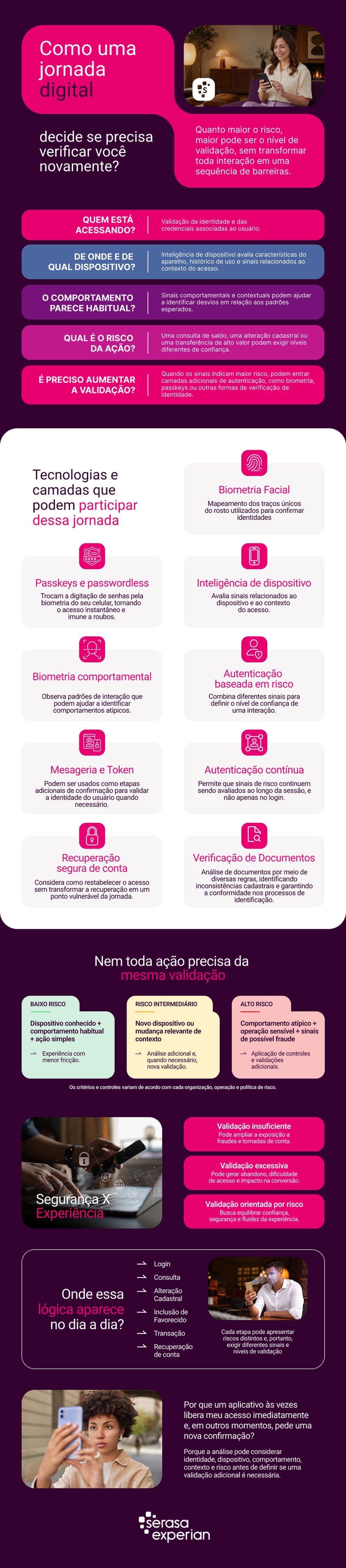 Serasa Experian
