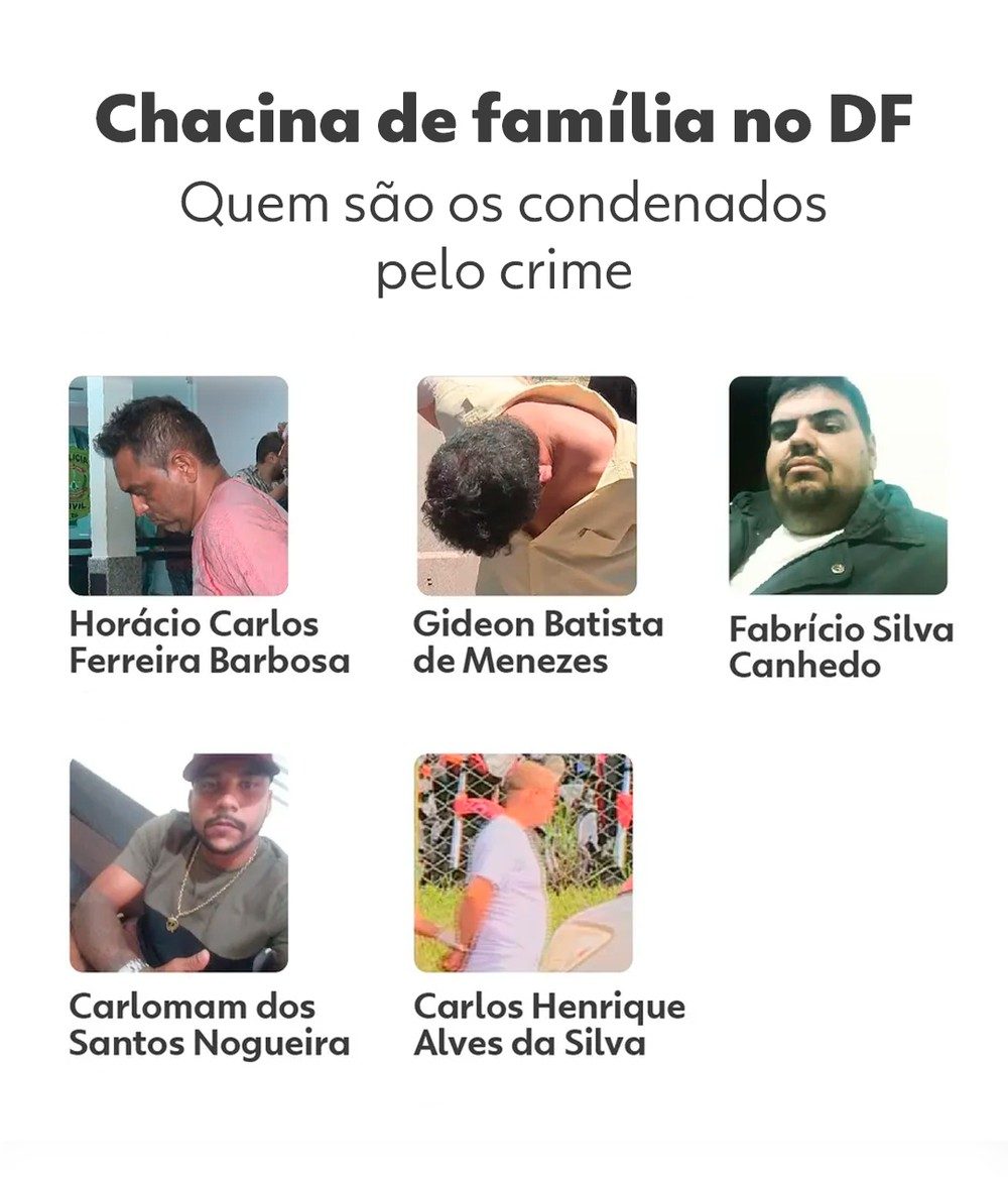 Cinco homens foram condenados pela chacina da família do DF