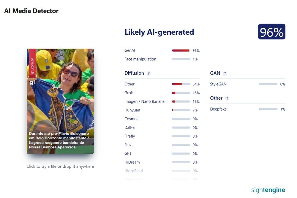 Sightengine aponta uso de IA em